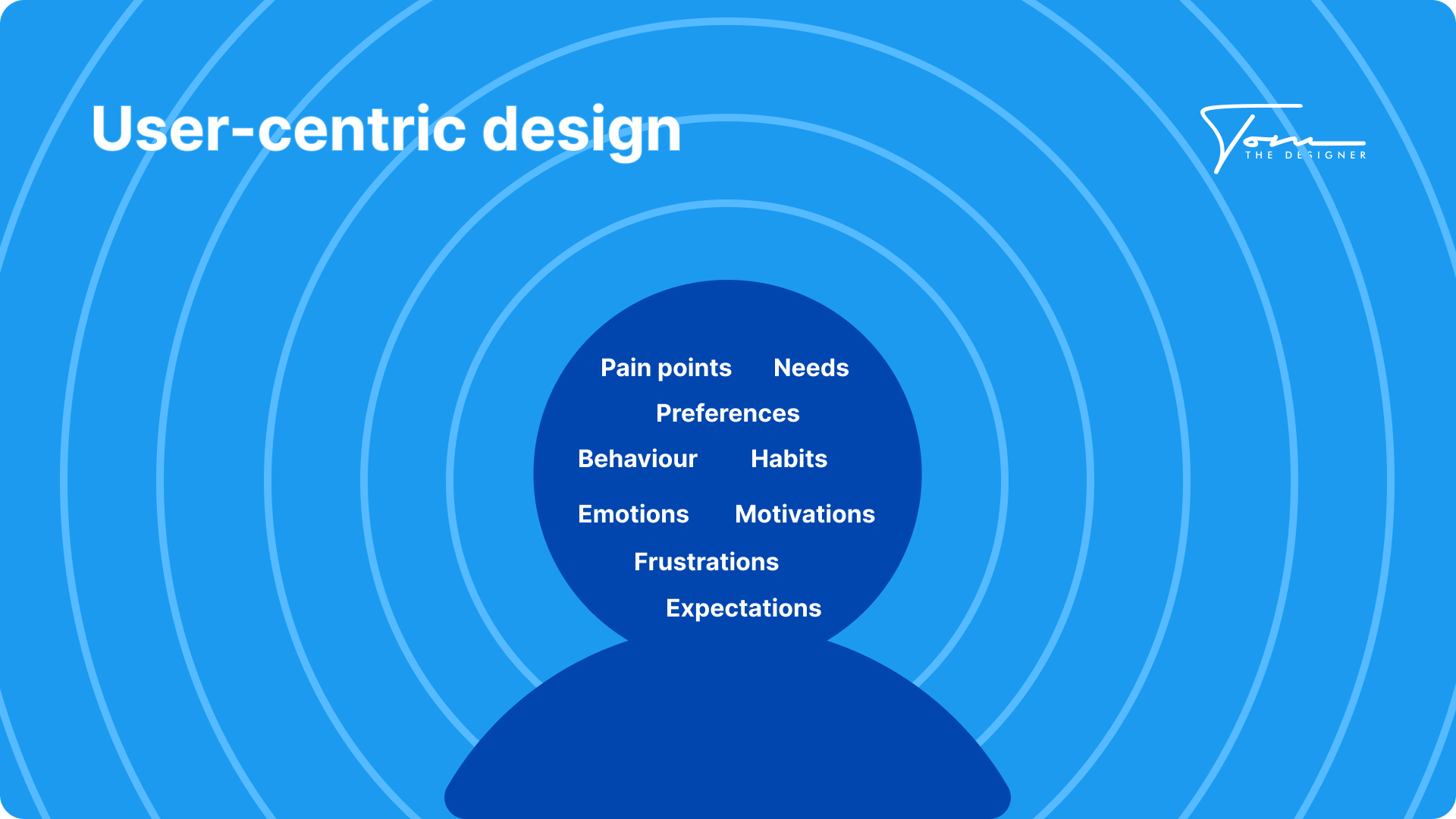 user-centric design